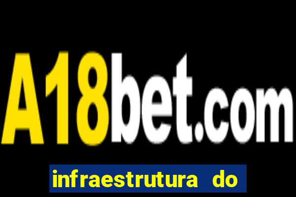 infraestrutura do clube football manager